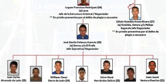 FT ha liberado a 29 migrantes extranjeros en los últimos meses