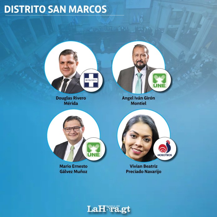 126 de los 160 congresistas del Organismo Legislativo en Guatemala, incluyendo oposición, oficialistas y aliados, se inscribieron para competir en las elecciones generales del 2023, según datos del Tribunal Supremo Electoral.