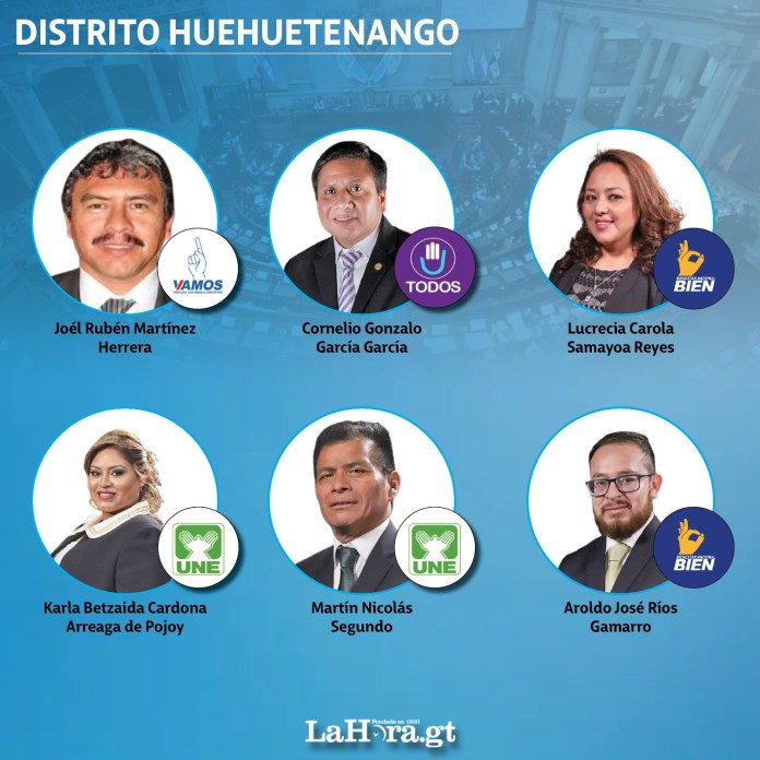 126 de los 160 congresistas del Organismo Legislativo en Guatemala, incluyendo oposición, oficialistas y aliados, se inscribieron para competir en las elecciones generales del 2023, según datos del Tribunal Supremo Electoral.