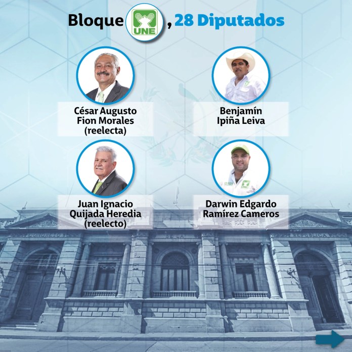 Bloque UNE