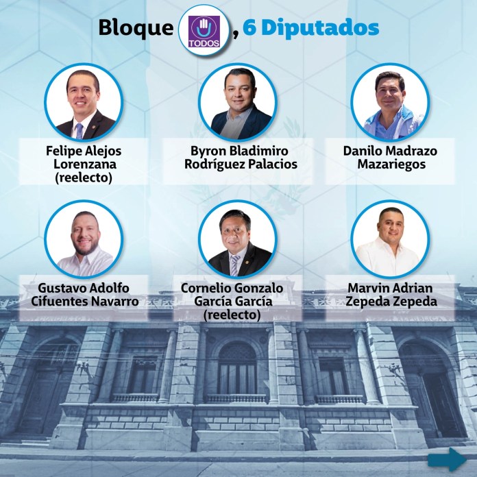 Bloque TODOS