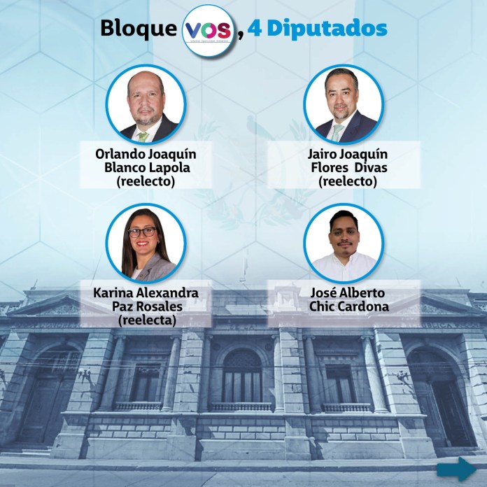 Bloque VOS