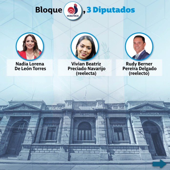 Bloque NOSOTROS