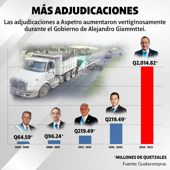Adjudicaciones