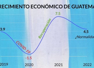 crecimiento económico en guatemala