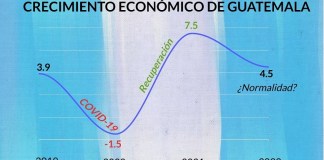 crecimiento económico en guatemala