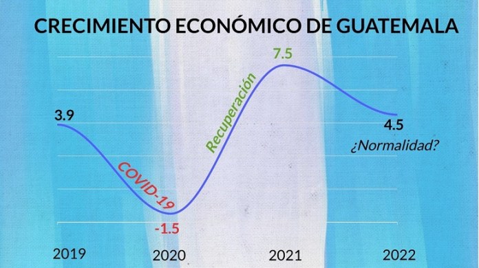 crecimiento económico en guatemala