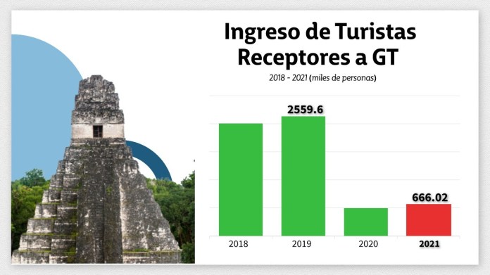 El-número-de-visitantes-al-país
