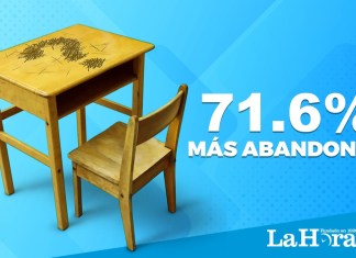 Educación: En 2021 bajan inscripciones, aumentan deserciones