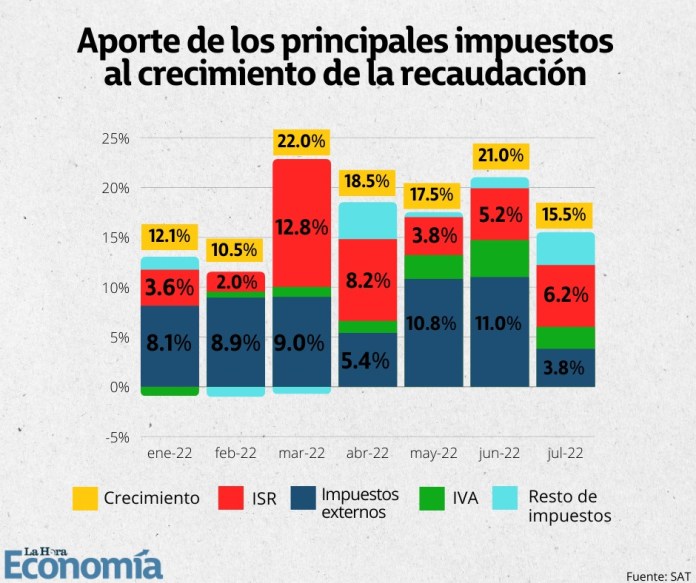 Economía