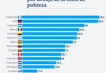 Población en pobreza
