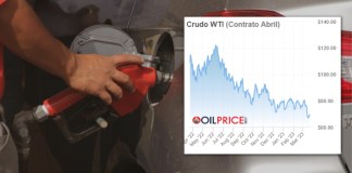El precio del petróleo que se distribuye en Guatemala, el West Texas Intermediate (WTI), ha cedido por primera vez en 15 meses