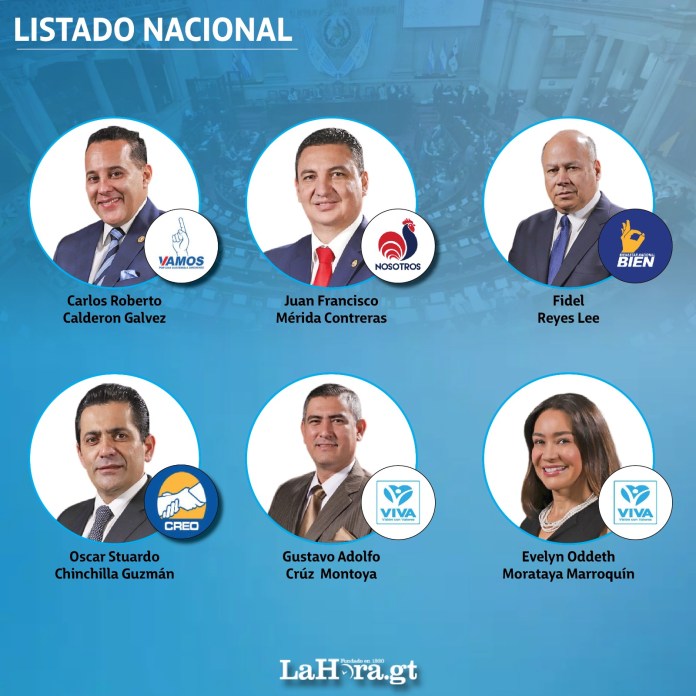 126 de los 160 congresistas del Organismo Legislativo en Guatemala, incluyendo oposición, oficialistas y aliados, se inscribieron para competir en las elecciones generales del 2023, según datos del TSE