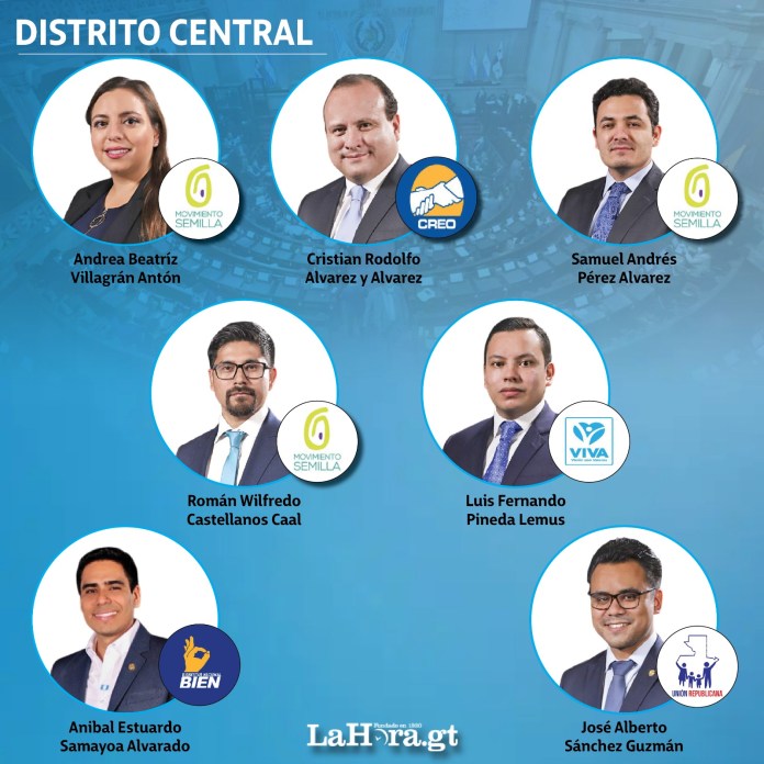 Estas son las personas que se reeligen a las casillas de diputaciones por el distrito central.