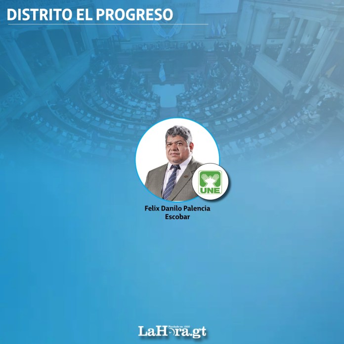 126 de los 160 congresistas del Organismo Legislativo en Guatemala, incluyendo oposición, oficialistas y aliados, se inscribieron para competir en las elecciones generales del 2023, según datos del Tribunal Supremo Electoral.