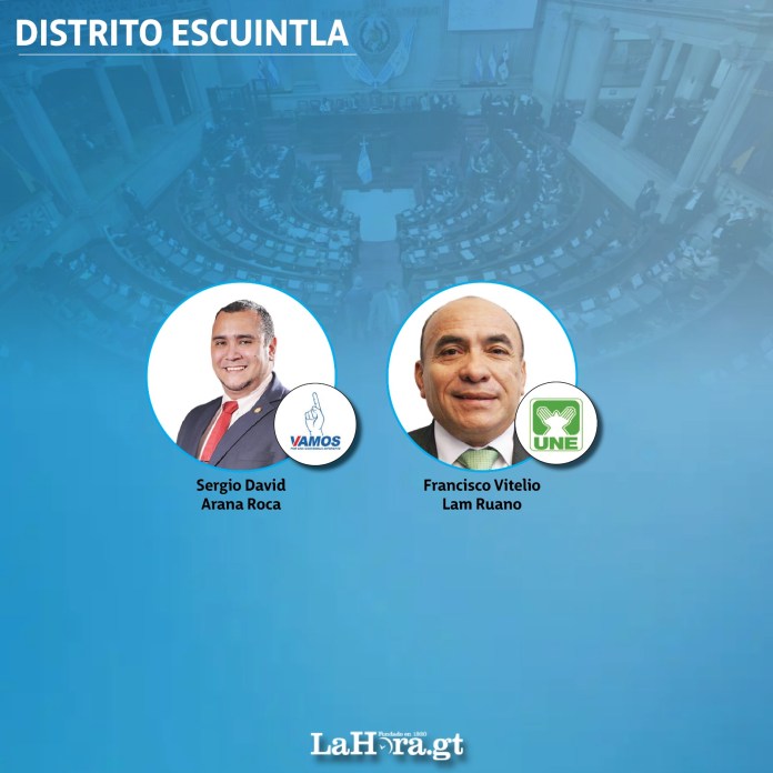 126 de los 160 congresistas del Organismo Legislativo en Guatemala, incluyendo oposición, oficialistas y aliados, se inscribieron para competir en las elecciones generales del 2023, según datos del Tribunal Supremo Electoral.