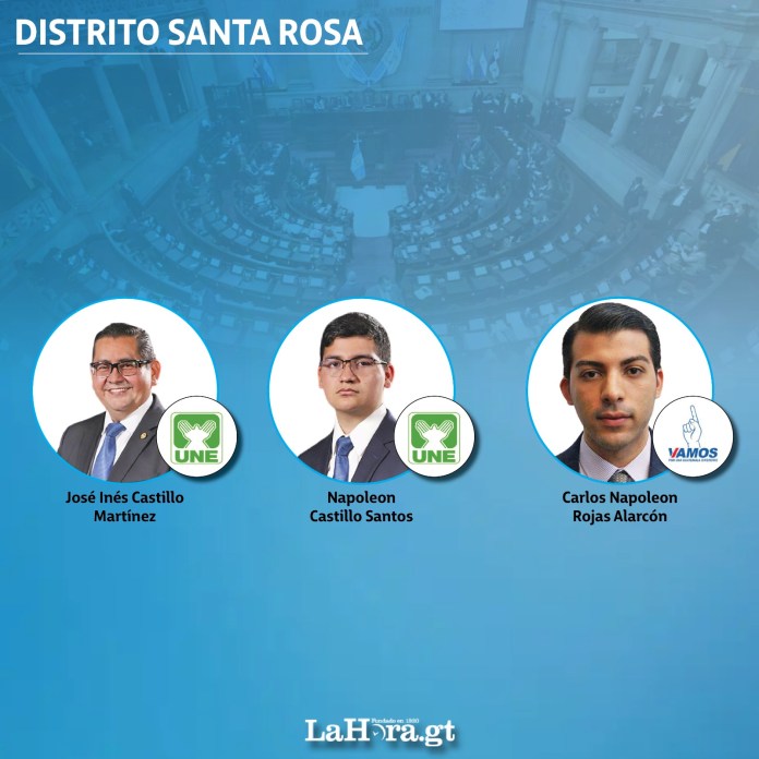 126 de los 160 congresistas del Organismo Legislativo en Guatemala, incluyendo oposición, oficialistas y aliados, se inscribieron para competir en las elecciones generales del 2023, según datos del Tribunal Supremo Electoral.