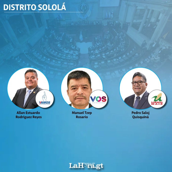 126 de los 160 congresistas del Organismo Legislativo en Guatemala, incluyendo oposición, oficialistas y aliados, se inscribieron para competir en las elecciones generales del 2023, según datos del Tribunal Supremo Electoral.