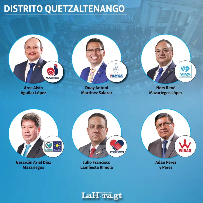 126 de los 160 congresistas del Organismo Legislativo en Guatemala, incluyendo oposición, oficialistas y aliados, se inscribieron para competir en las elecciones generales del 2023, según datos del Tribunal Supremo Electoral.