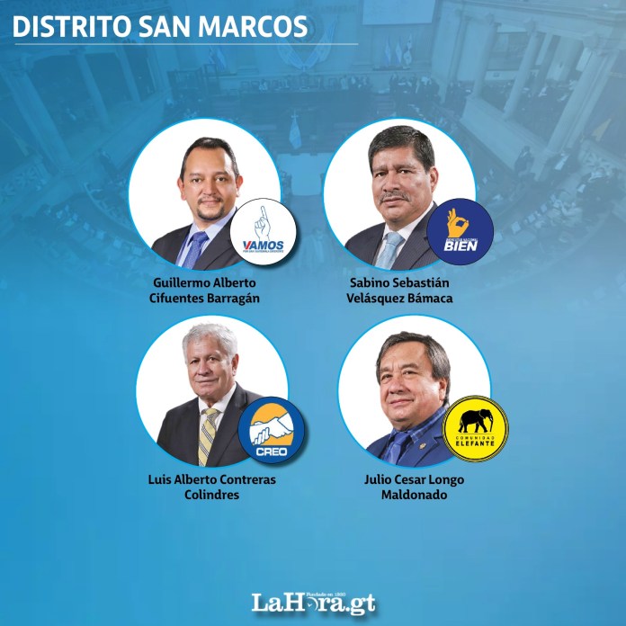 126 de los 160 congresistas del Organismo Legislativo en Guatemala, incluyendo oposición, oficialistas y aliados, se inscribieron para competir en las elecciones generales del 2023, según datos del Tribunal Supremo Electoral.