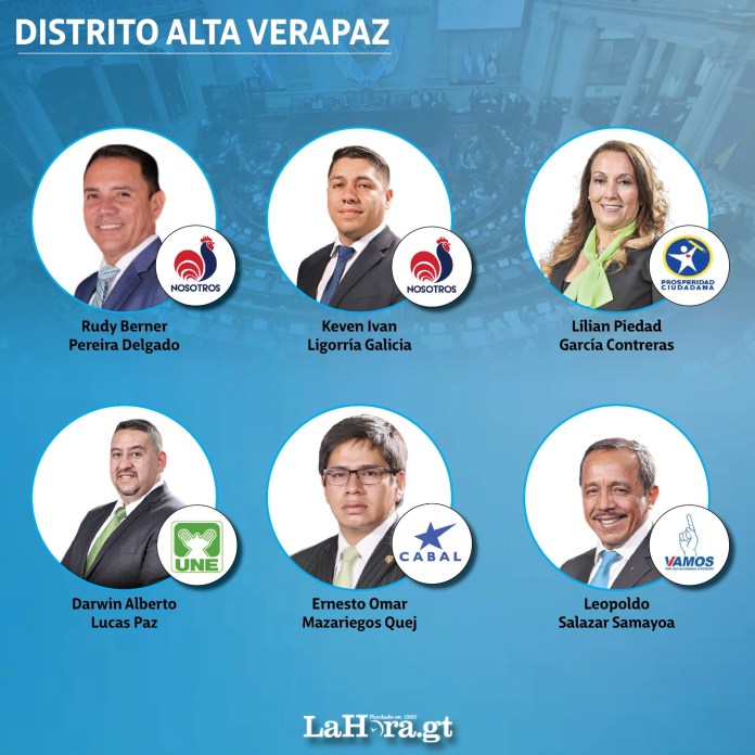 126 de los 160 congresistas del Organismo Legislativo en Guatemala, incluyendo oposición, oficialistas y aliados, se inscribieron para competir en las elecciones generales del 2023, según datos del Tribunal Supremo Electoral.