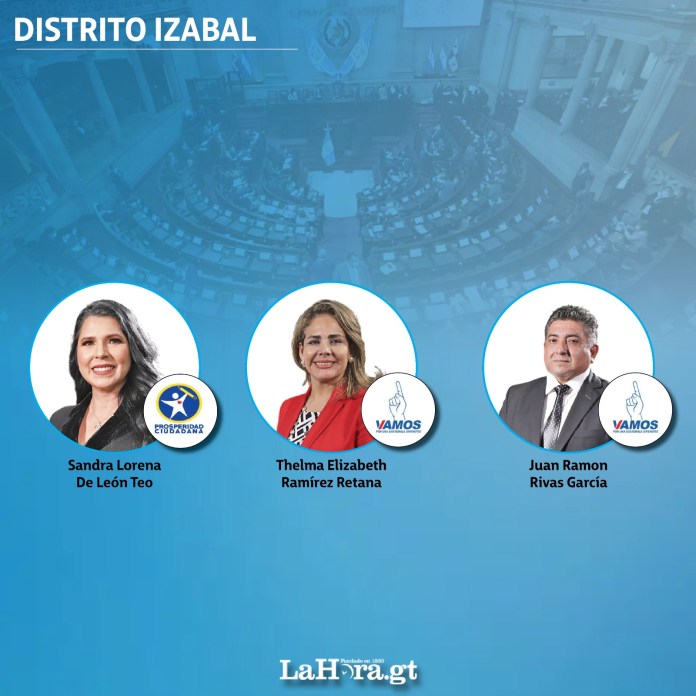 126 de los 160 congresistas del Organismo Legislativo en Guatemala, incluyendo oposición, oficialistas y aliados, se inscribieron para competir en las elecciones generales del 2023, según datos del Tribunal Supremo Electoral.