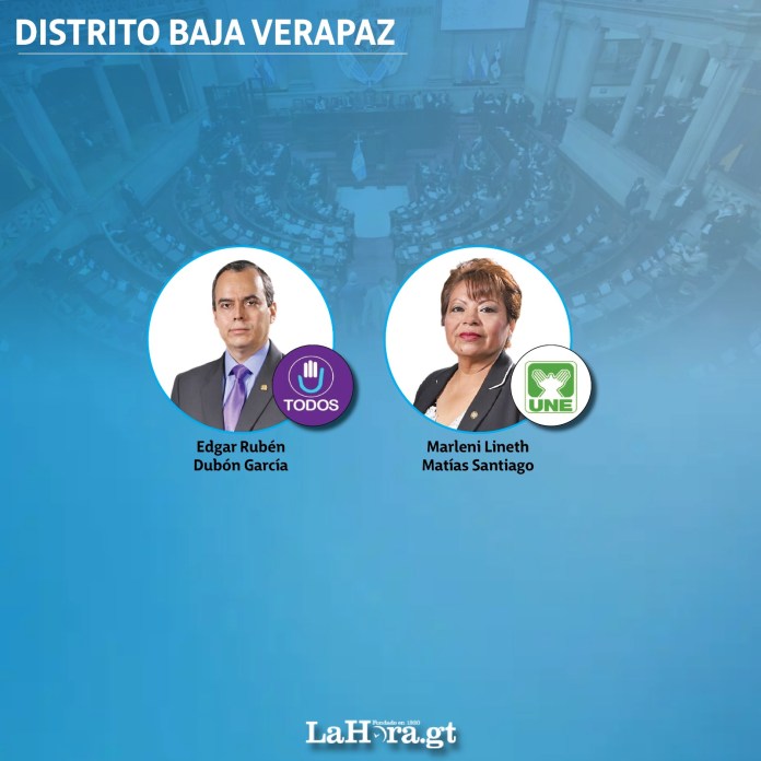 126 de los 160 congresistas del Organismo Legislativo en Guatemala, incluyendo oposición, oficialistas y aliados, se inscribieron para competir en las elecciones generales del 2023, según datos del Tribunal Supremo Electoral.