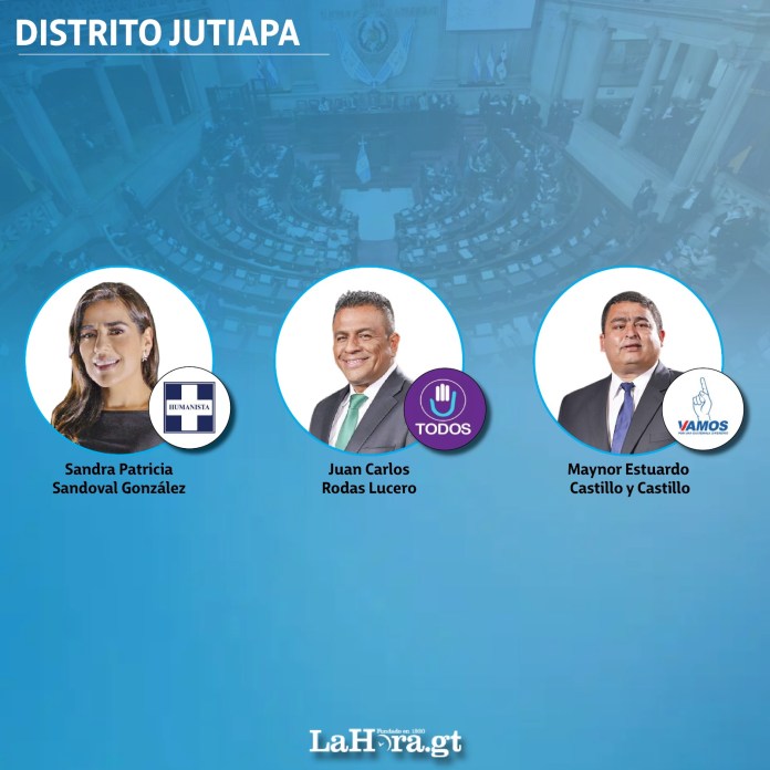 126 de los 160 congresistas del Organismo Legislativo en Guatemala, incluyendo oposición, oficialistas y aliados, se inscribieron para competir en las elecciones generales del 2023, según datos del Tribunal Supremo Electoral.