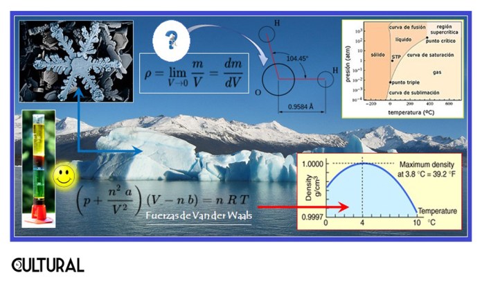 Esquema de agua