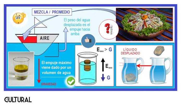 Cuál es la densidad del agua de mar?, Explora