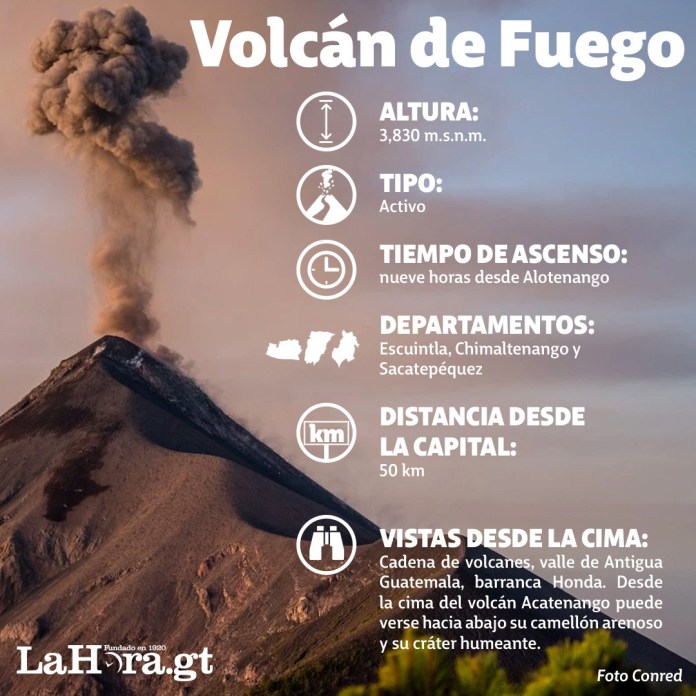 Detalles del Volcán de Fuego