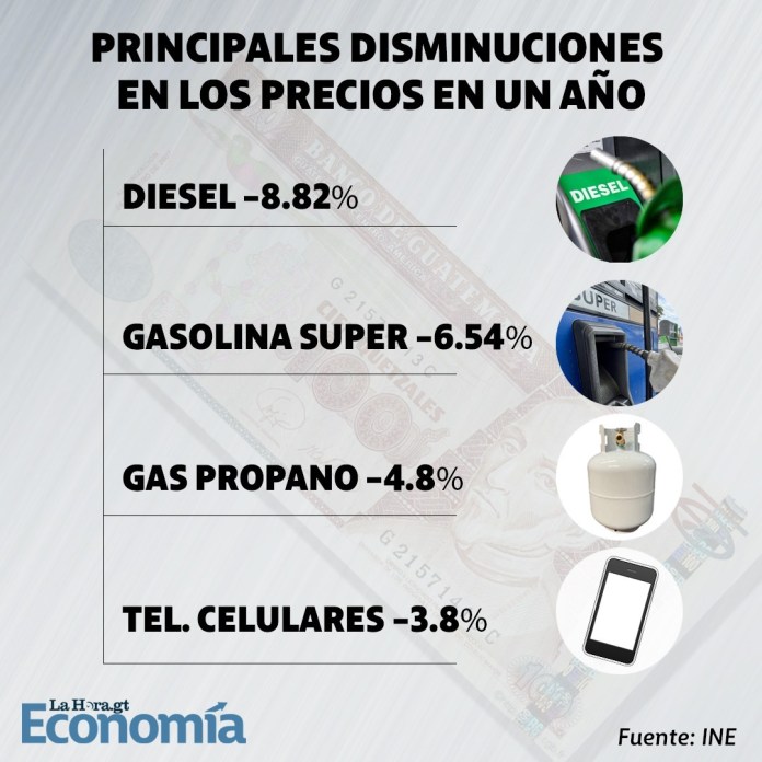 Disminuciones