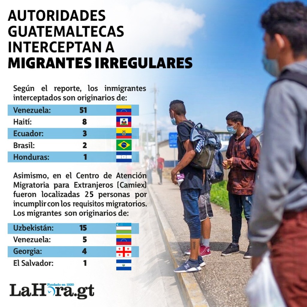 Migración rechazó a 5 mil 305 migrantes extranjeros.