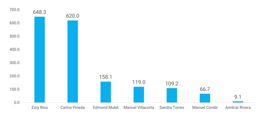 IMAGEN 2/ MOE-Gt