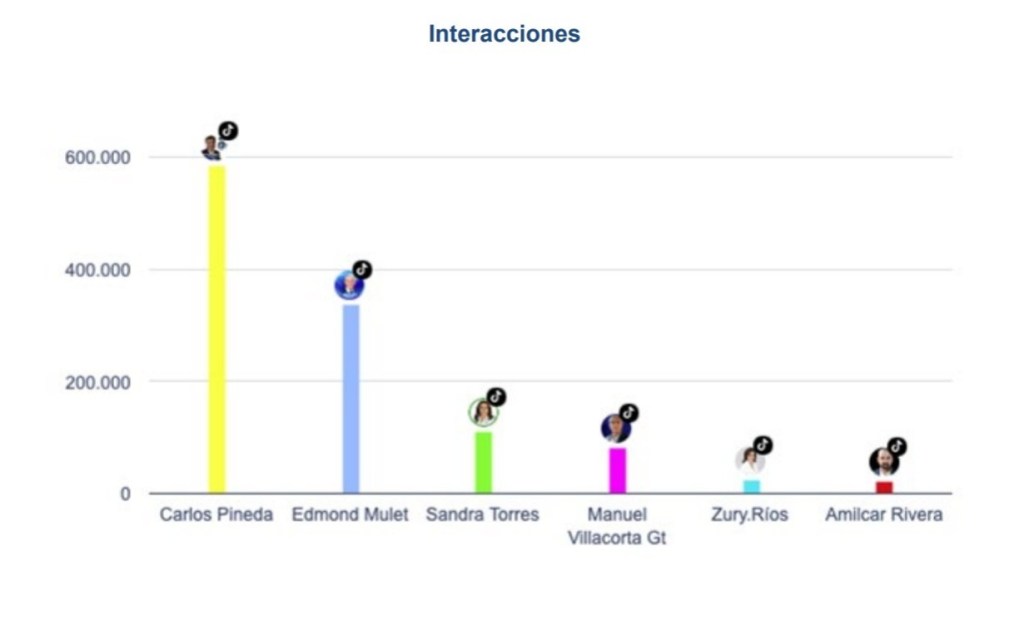 IMAGEN 3/ MOE-Gt