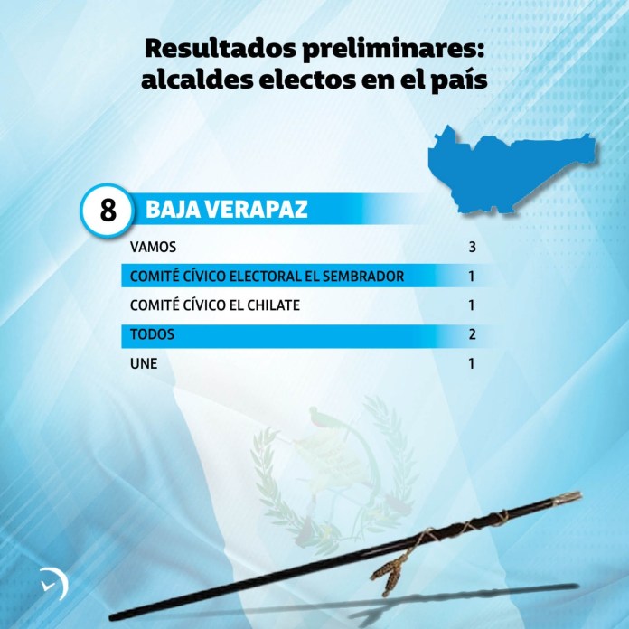 Resultados Preliminares