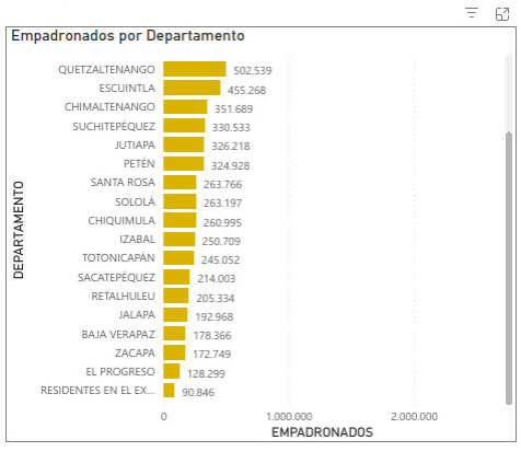 Por departamento