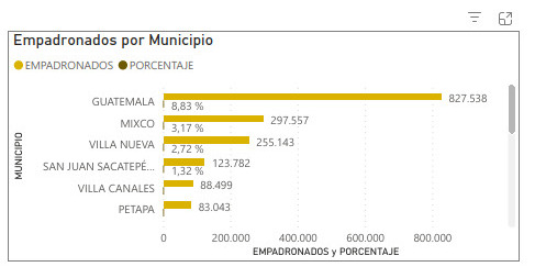 Por Municipio