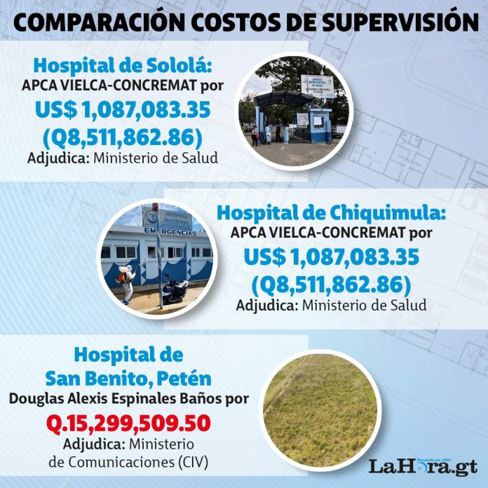 Comparación 