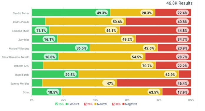 Informe, menciones positiva y tendencia negativa.