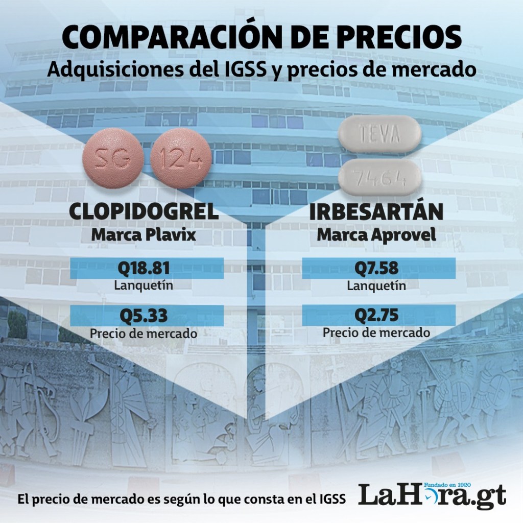 Tabla comparativa