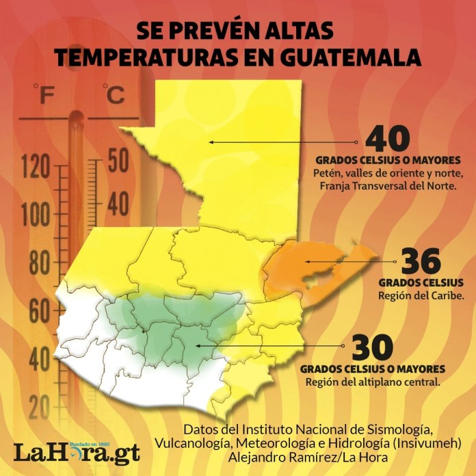 Temperatura