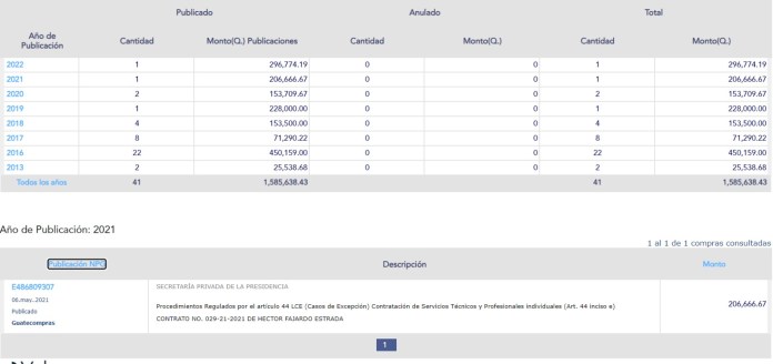 documentos en Guatecompras