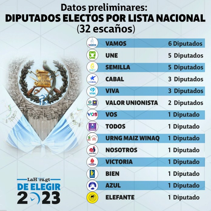 Diputados