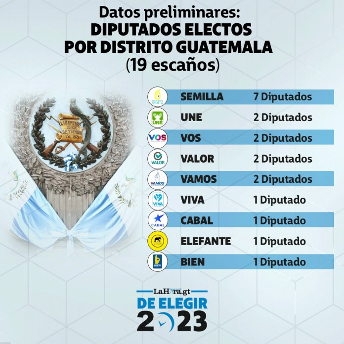 Diputados