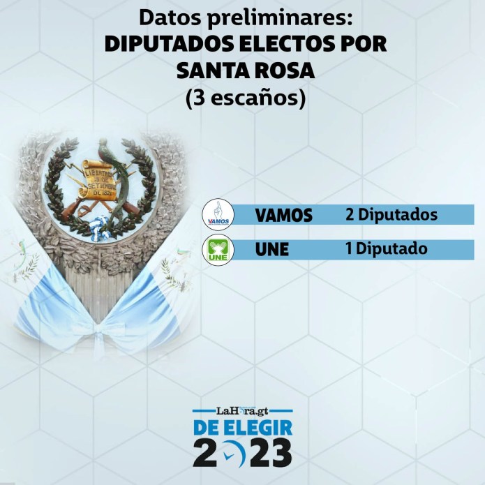 Diputados