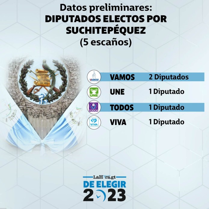 Diputados