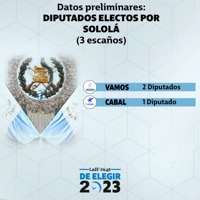 Diputados