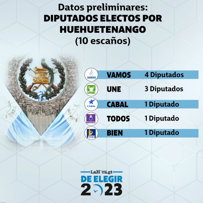 Diputados