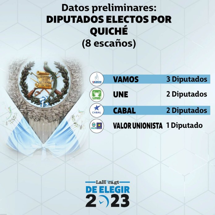 Diputados